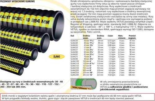 Przewody wydechowe gumowe Vetus śr. 30mm Cena za 1m. SLANG30